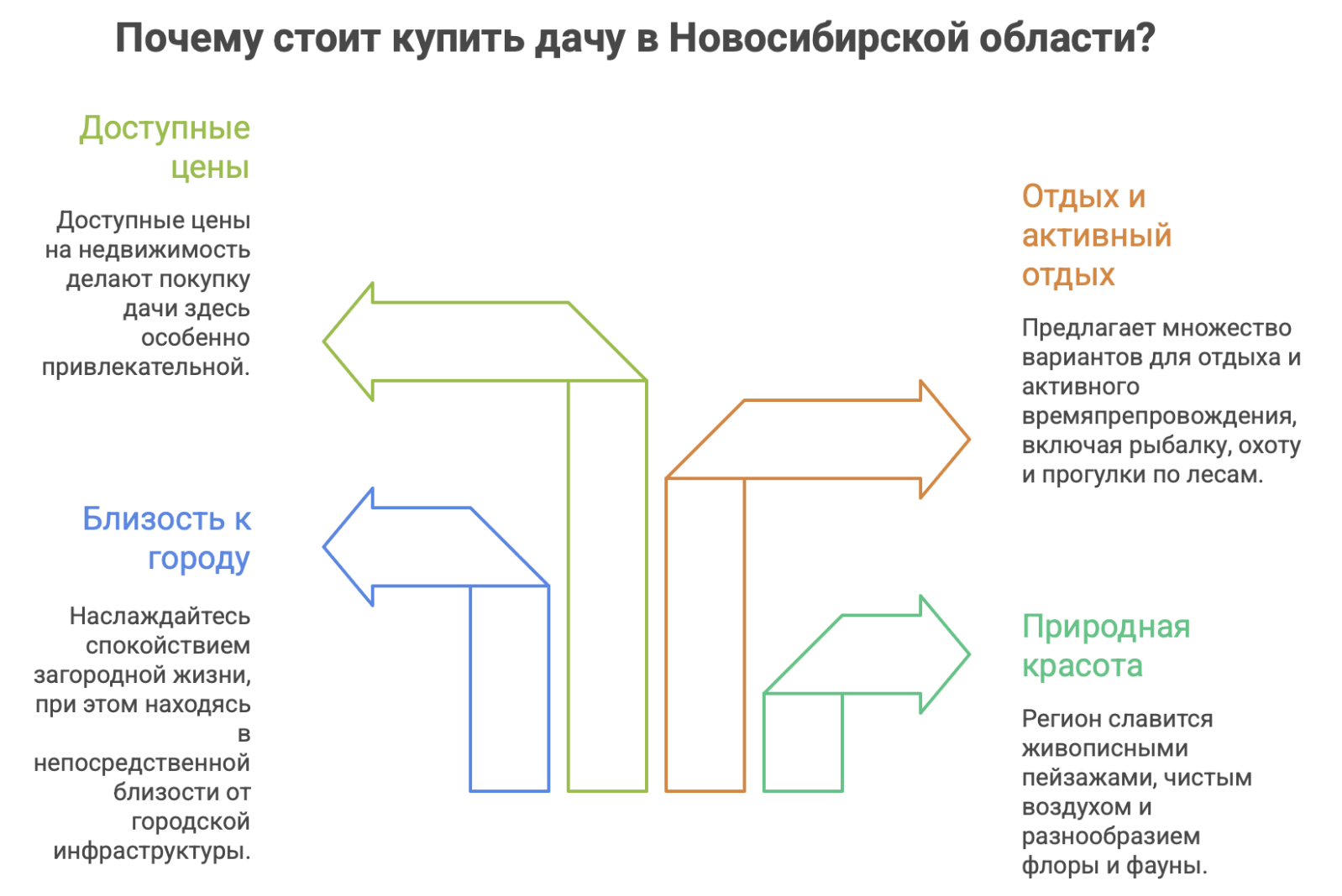 купить дачу в Новосибирской области
