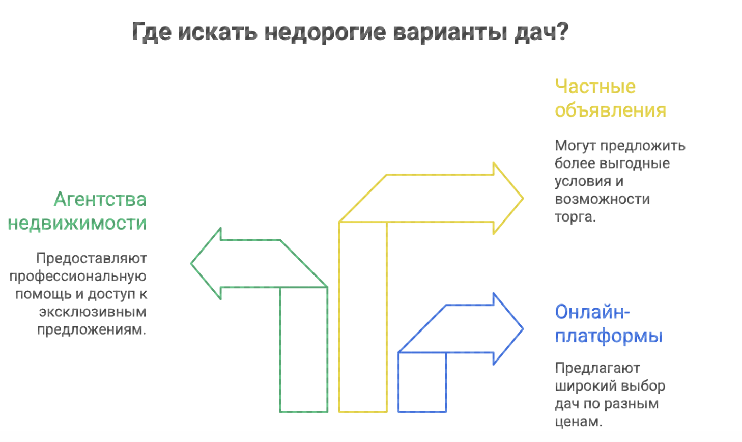 купить дачу в Новосибирской области