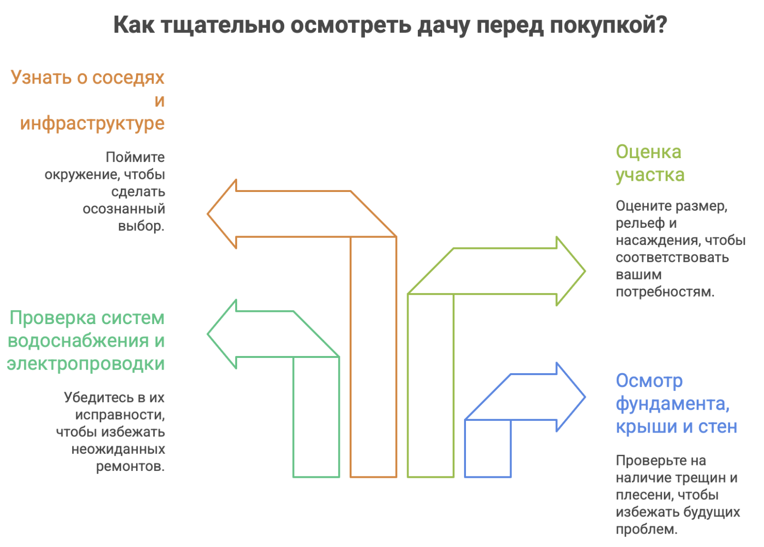 купить дачу в Новосибирской области